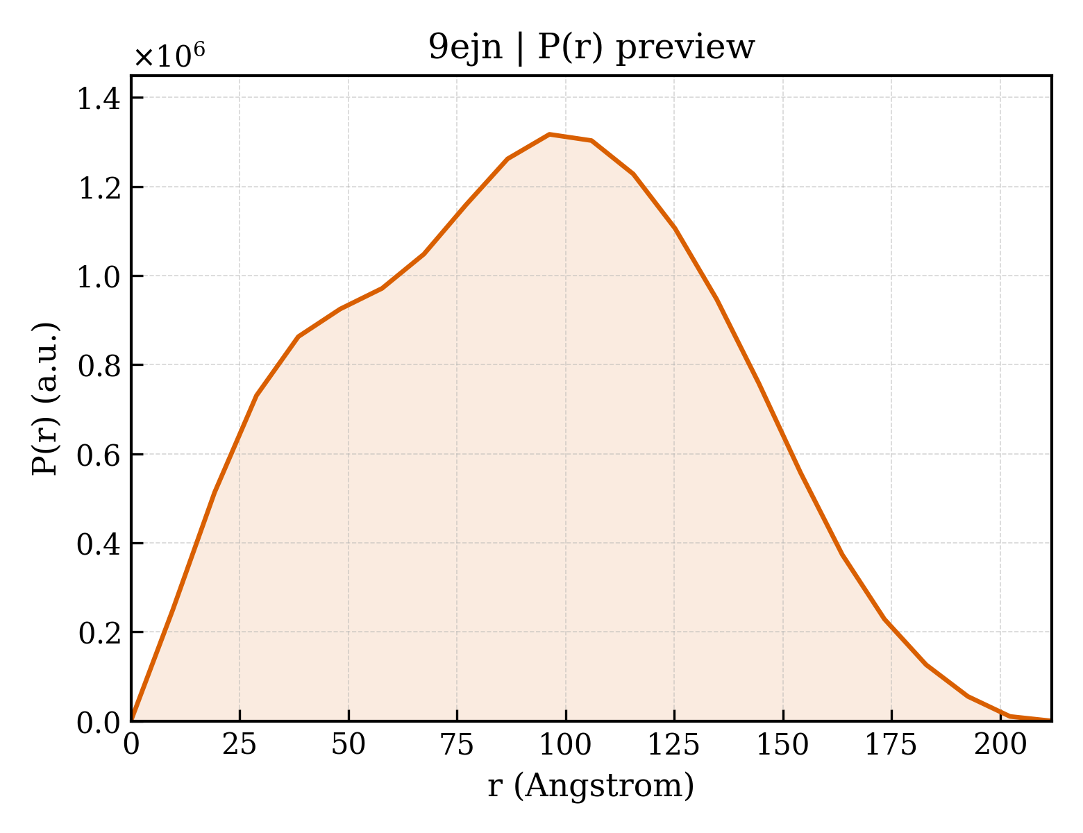 P(r) distribution for 9ejn