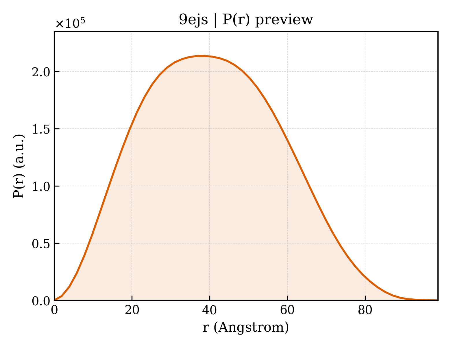 P(r) distribution for 9ejs