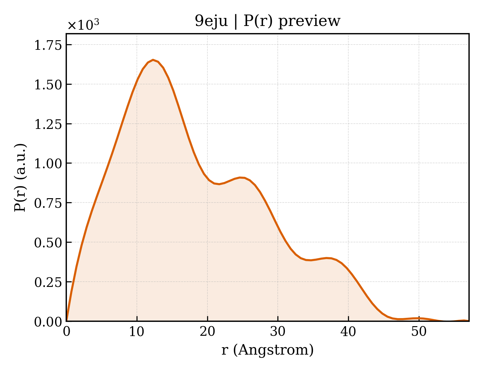 P(r) distribution for 9eju