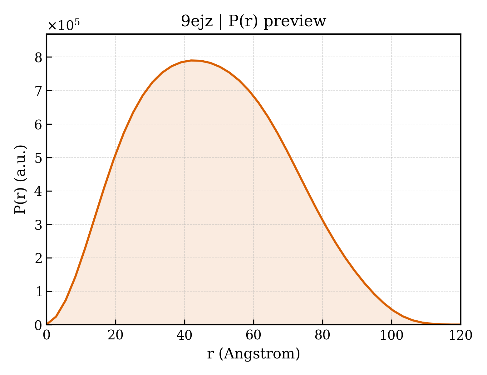 P(r) distribution for 9ejz