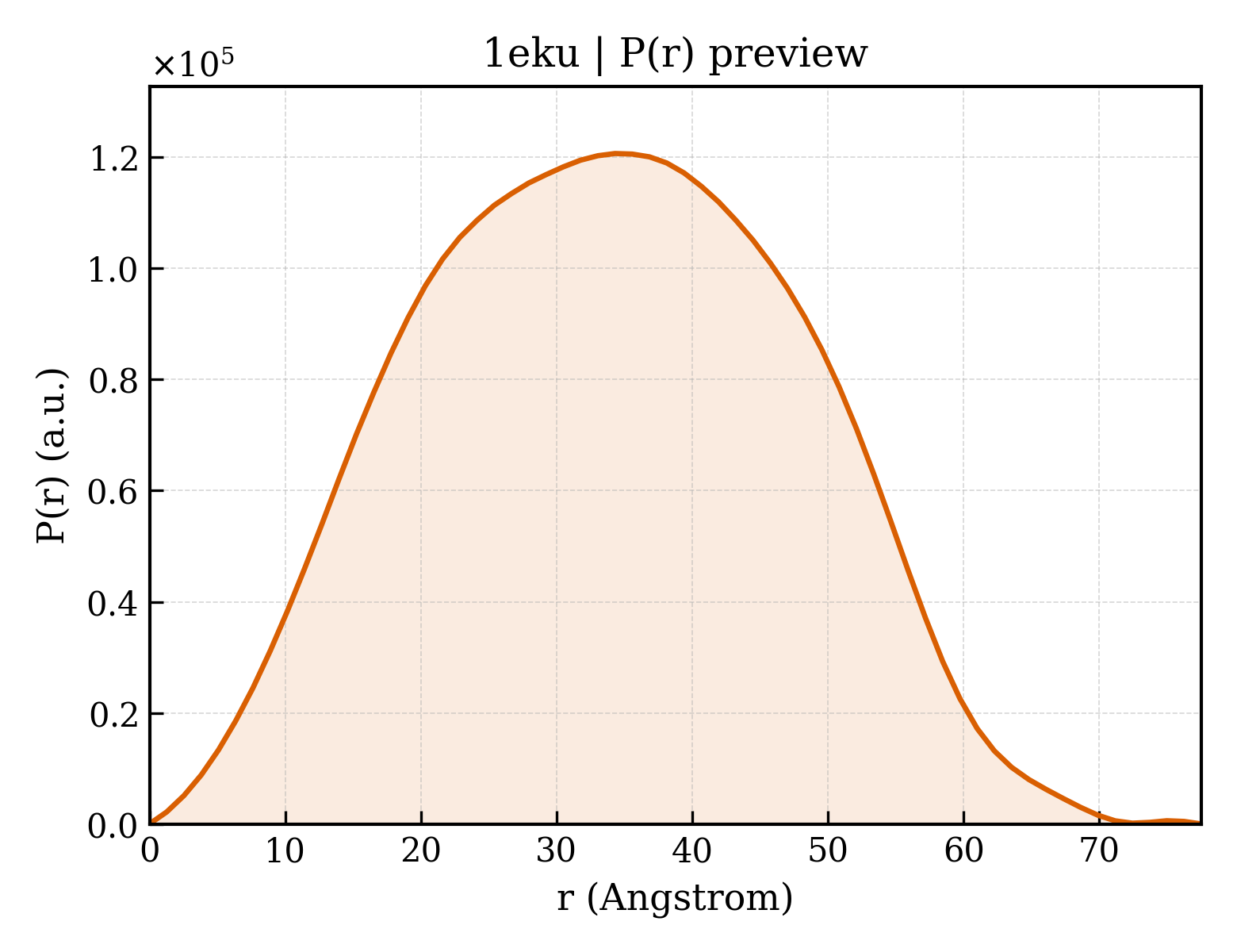 P(r) distribution for 1eku