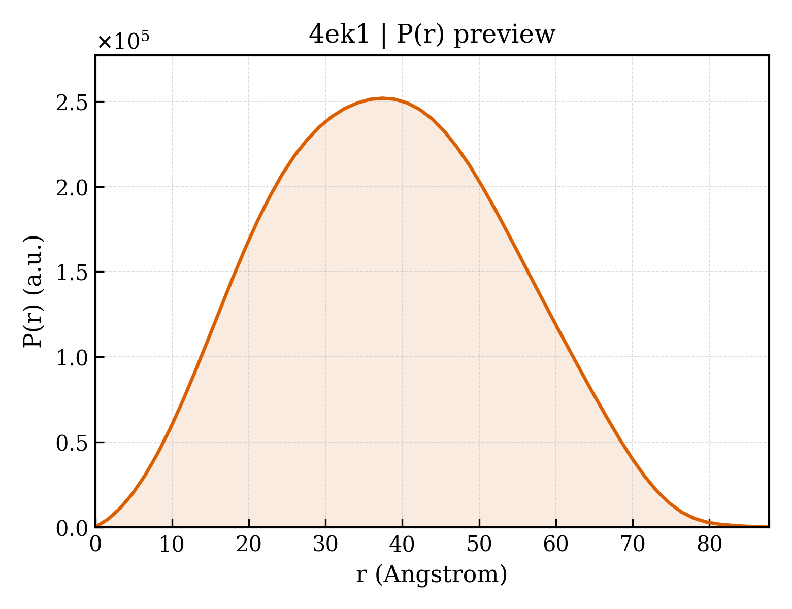 P(r) distribution for 4ek1