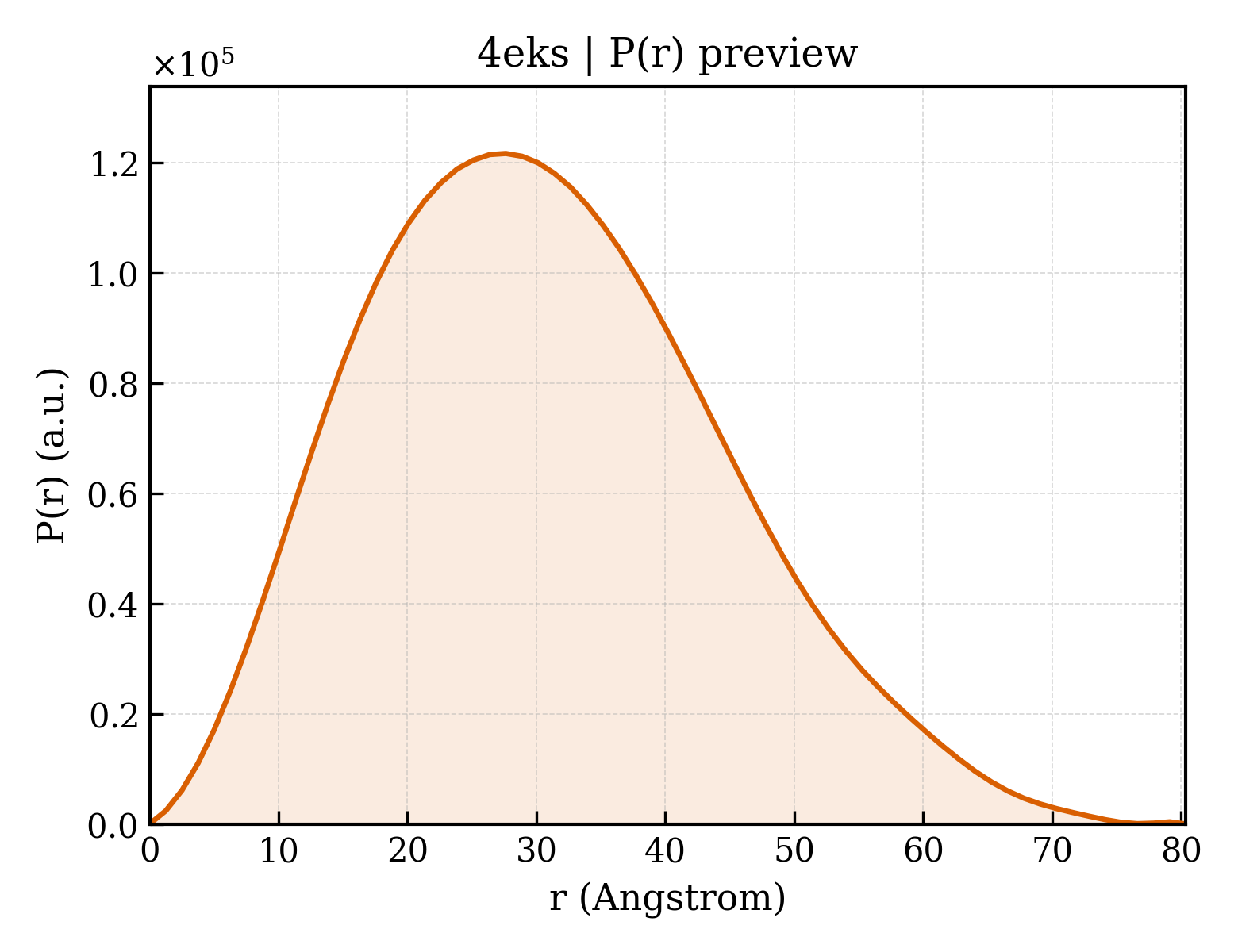 P(r) distribution for 4eks