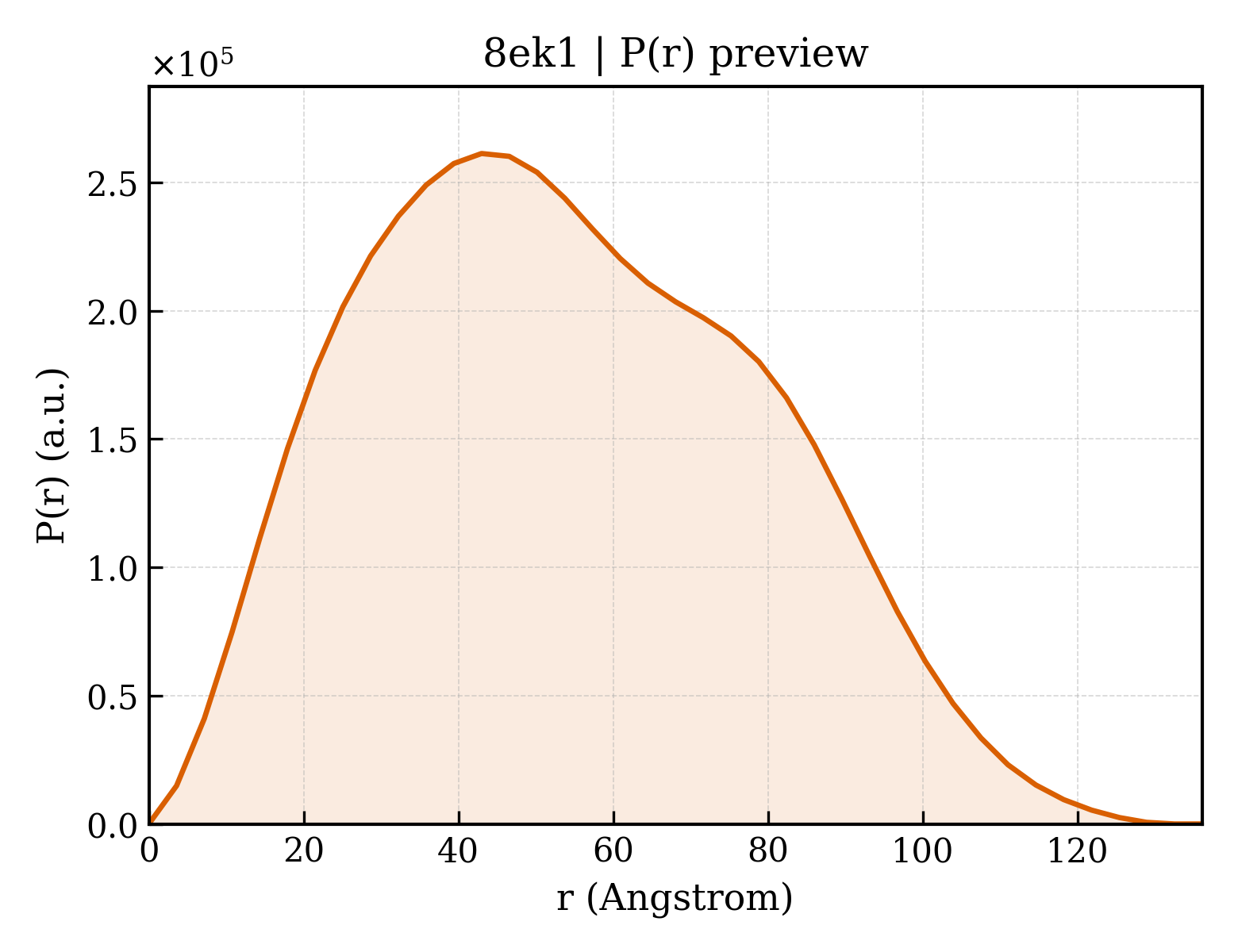 P(r) distribution for 8ek1