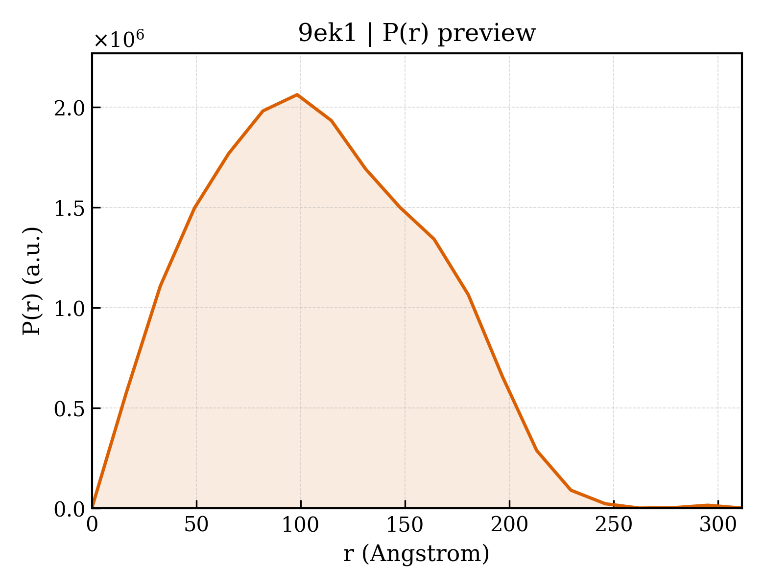 P(r) distribution for 9ek1