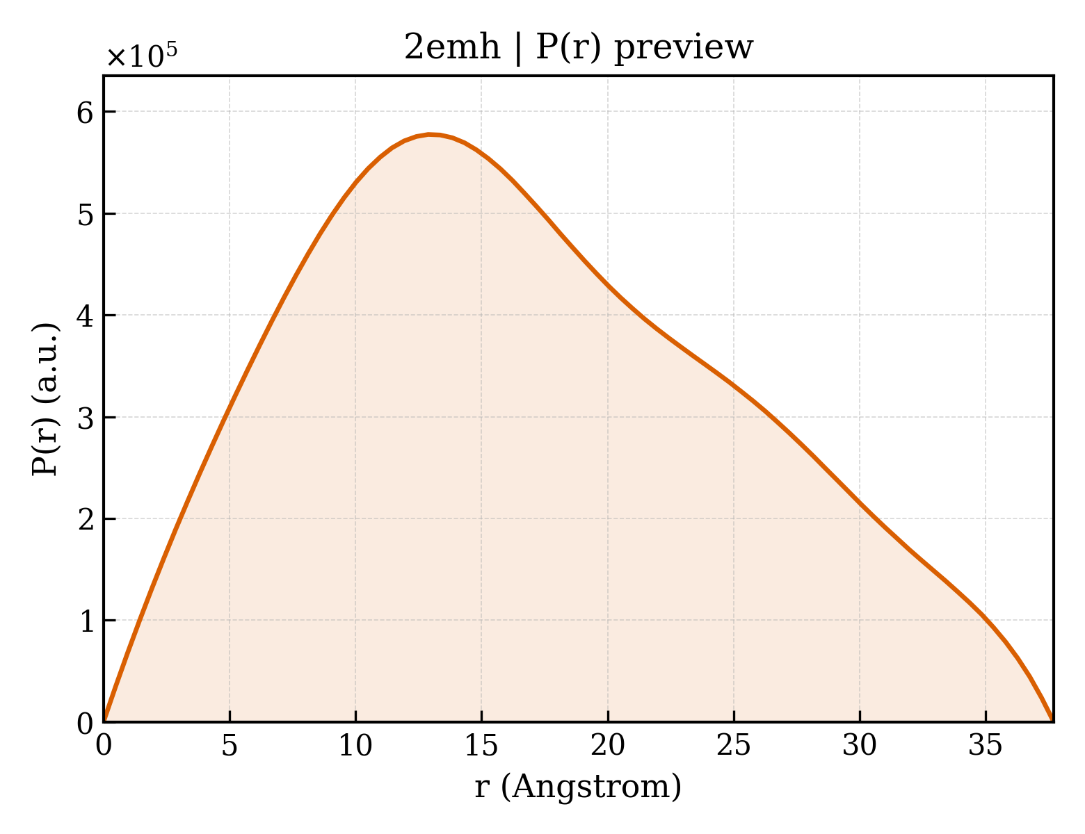P(r) distribution for 2emh
