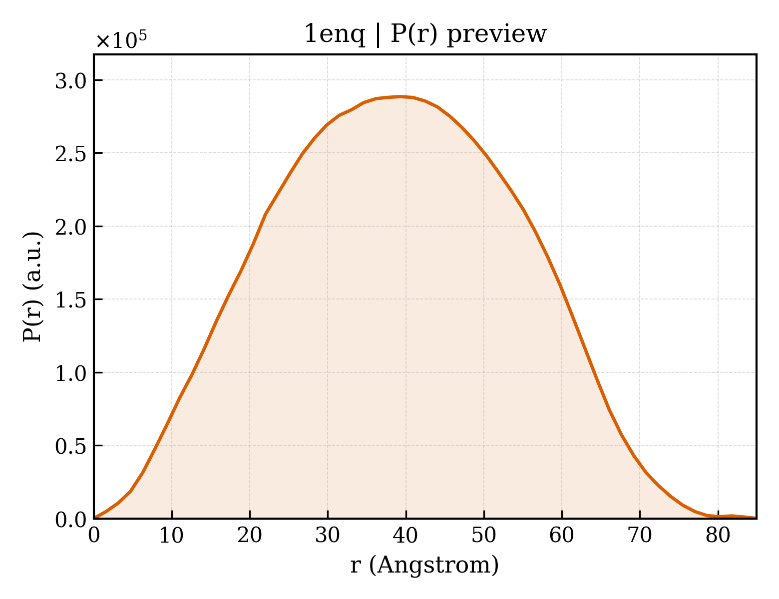 P(r) distribution for 1enq