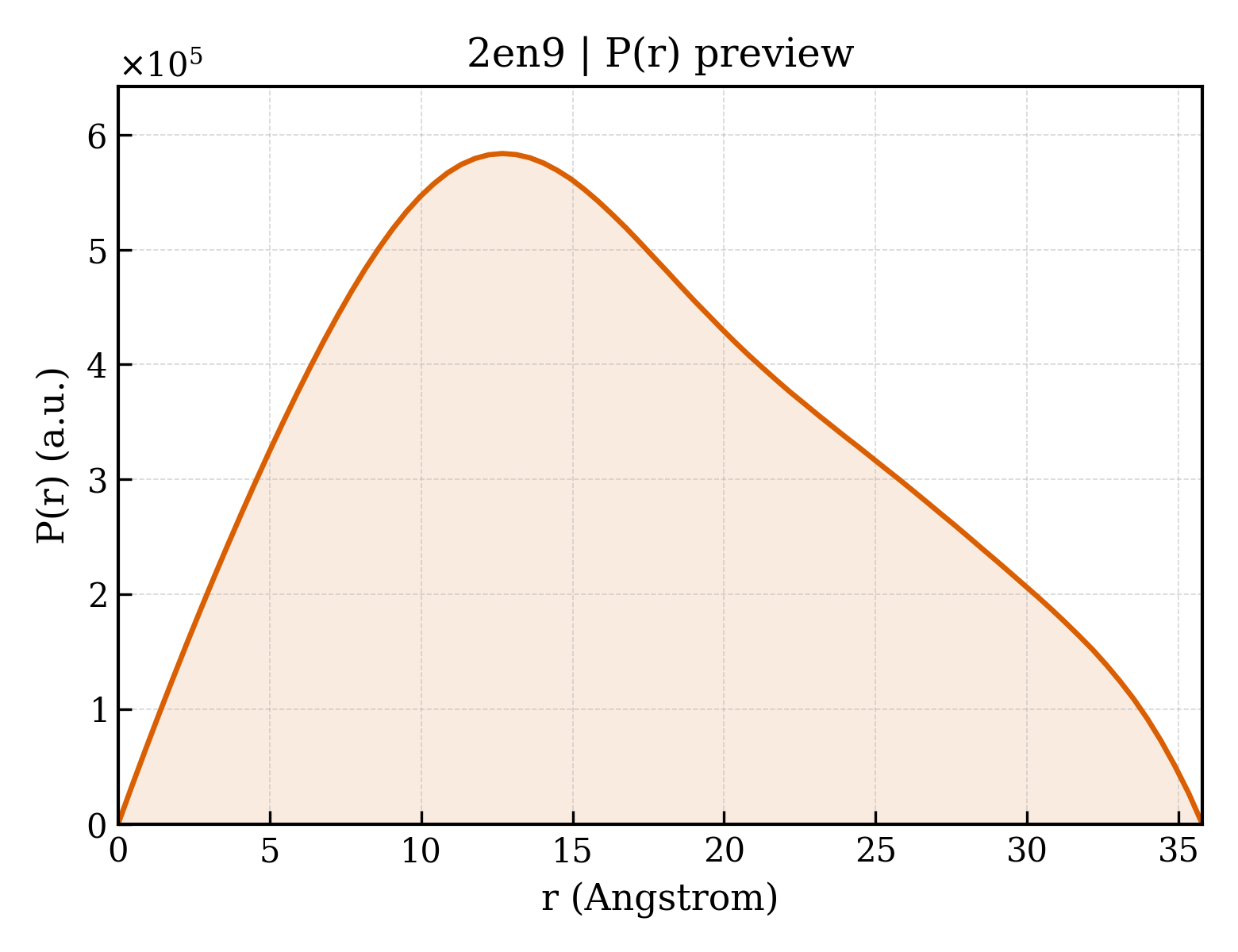 P(r) distribution for 2en9