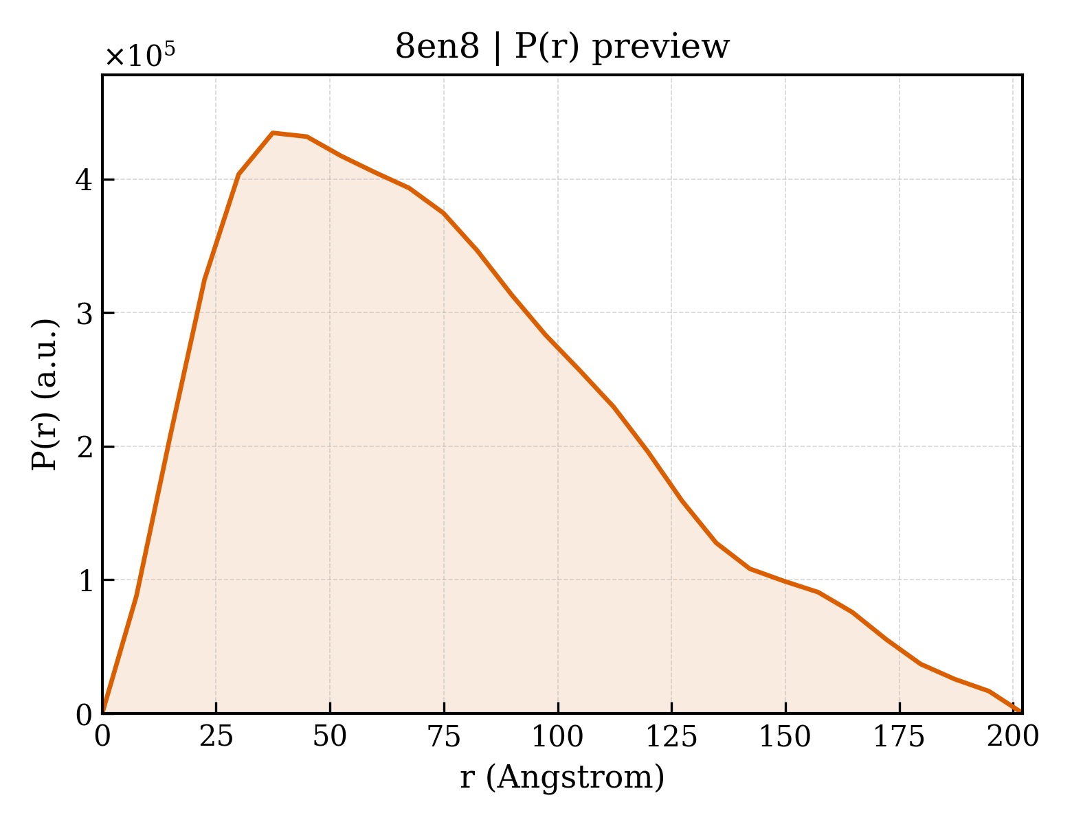 P(r) distribution for 8en8