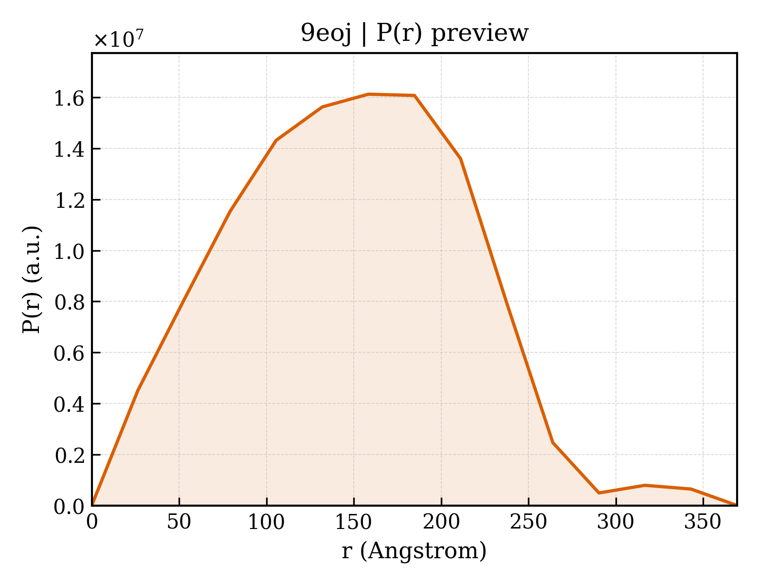 P(r) distribution for 9eoj