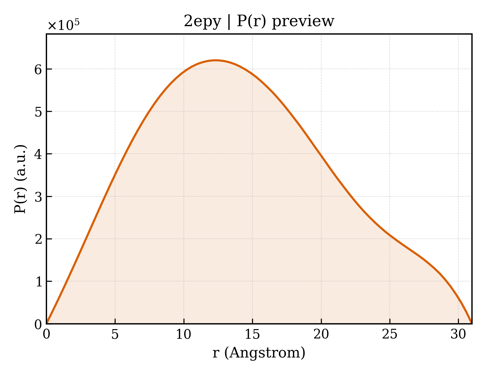 P(r) distribution for 2epy