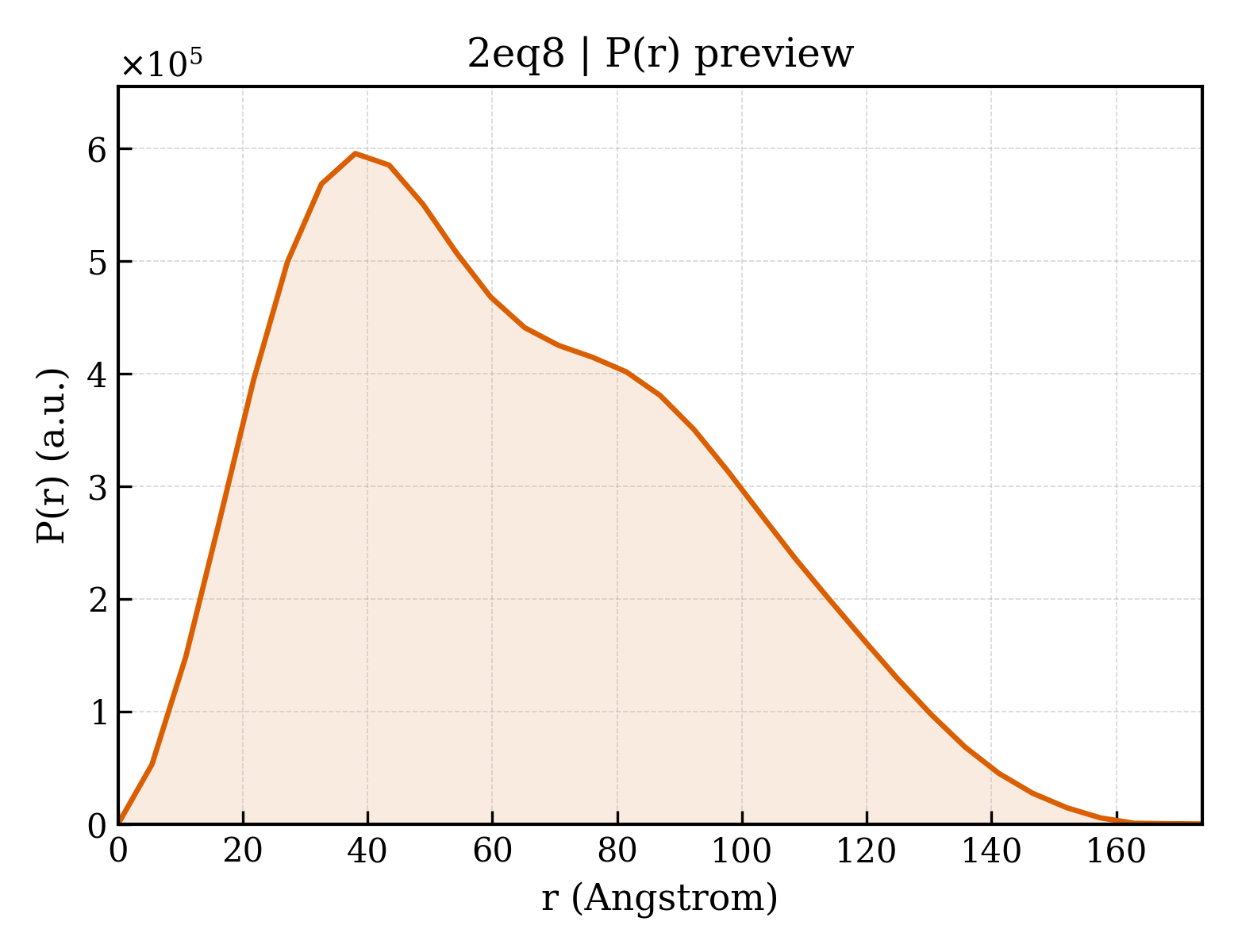 P(r) distribution for 2eq8