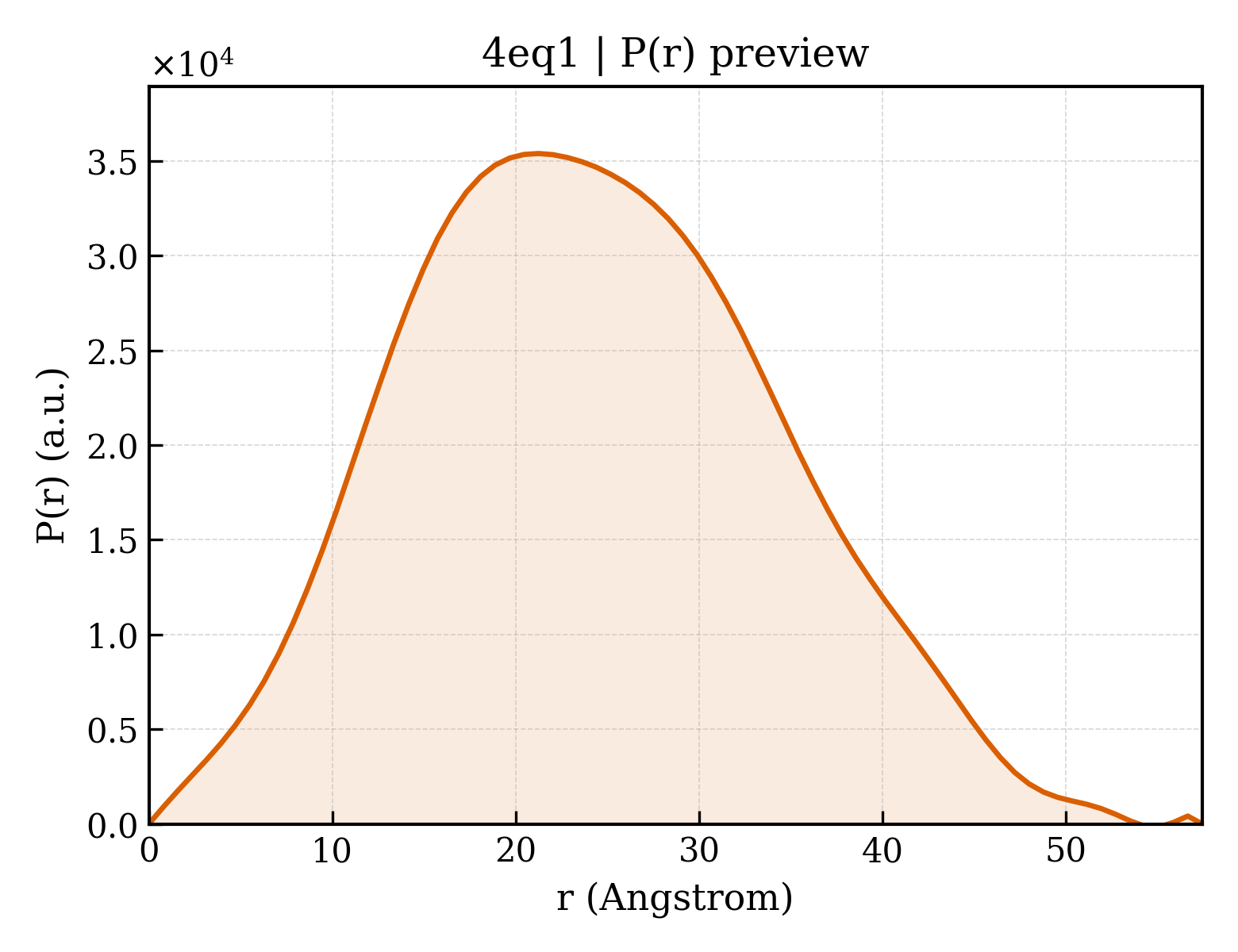 P(r) distribution for 4eq1