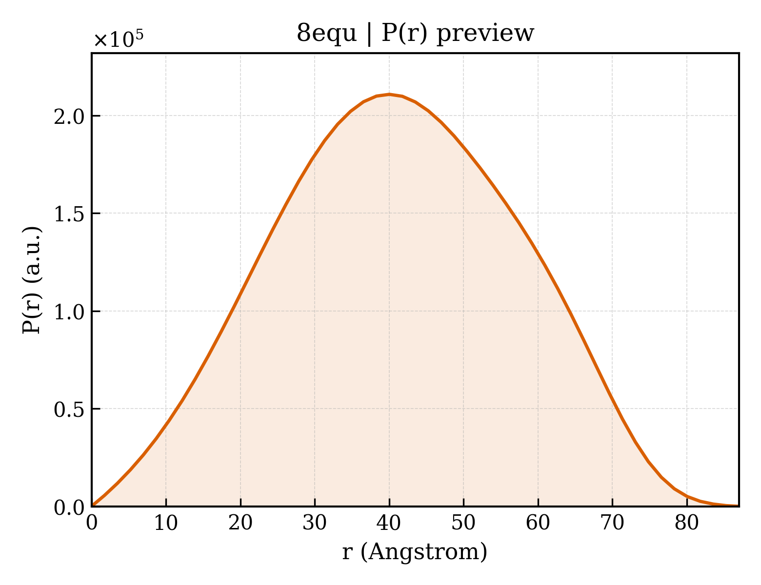 P(r) distribution for 8equ
