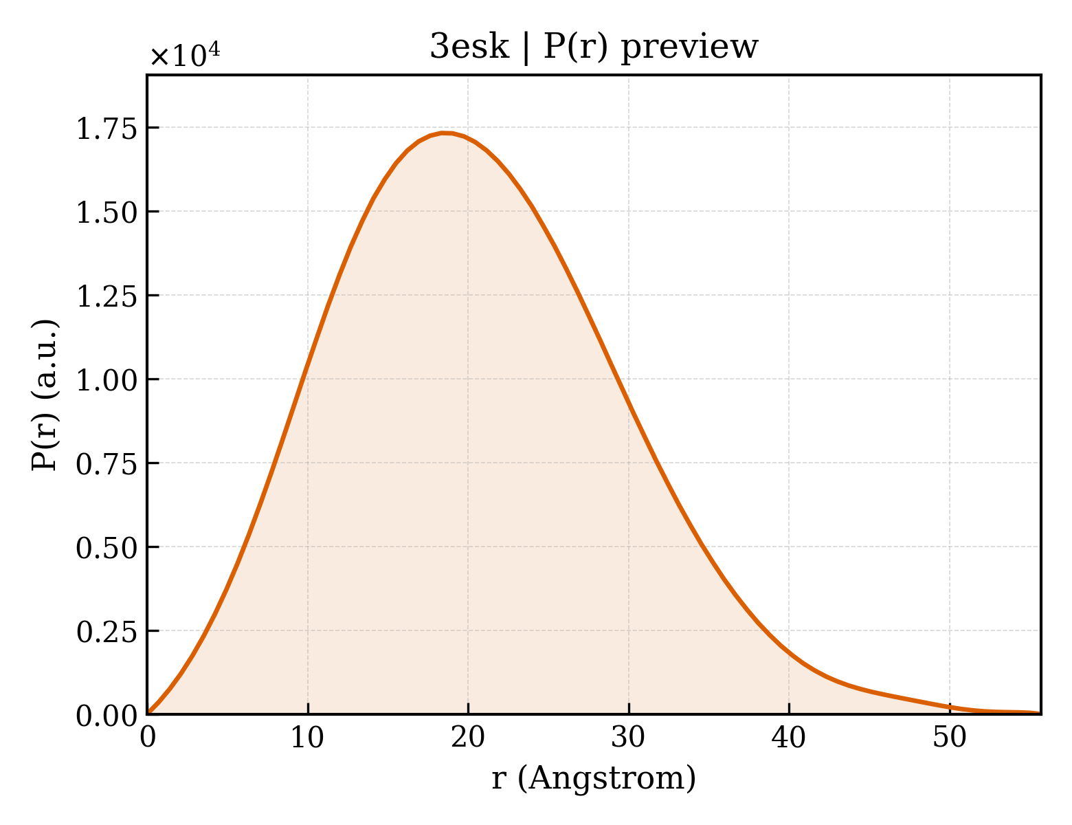 P(r) distribution for 3esk