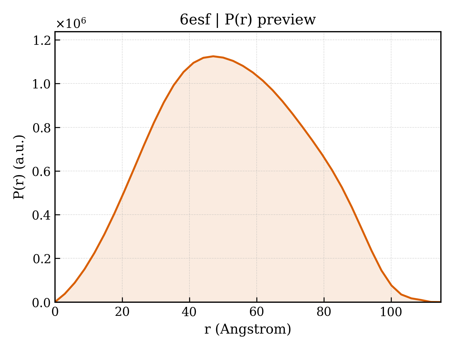 P(r) distribution for 6esf