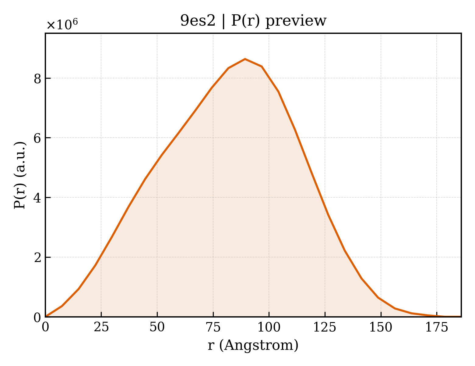 P(r) distribution for 9es2
