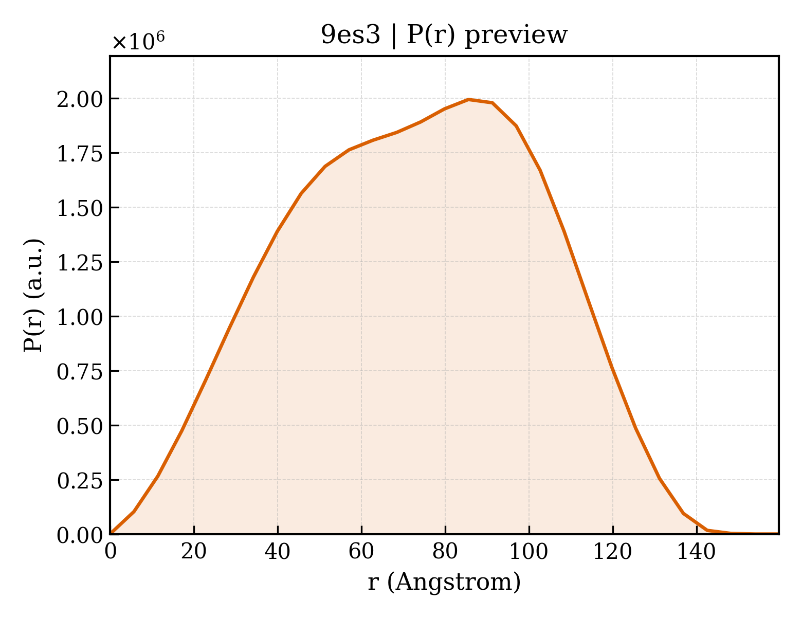 P(r) distribution for 9es3