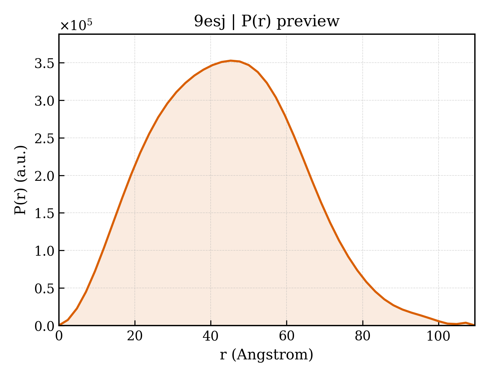 P(r) distribution for 9esj
