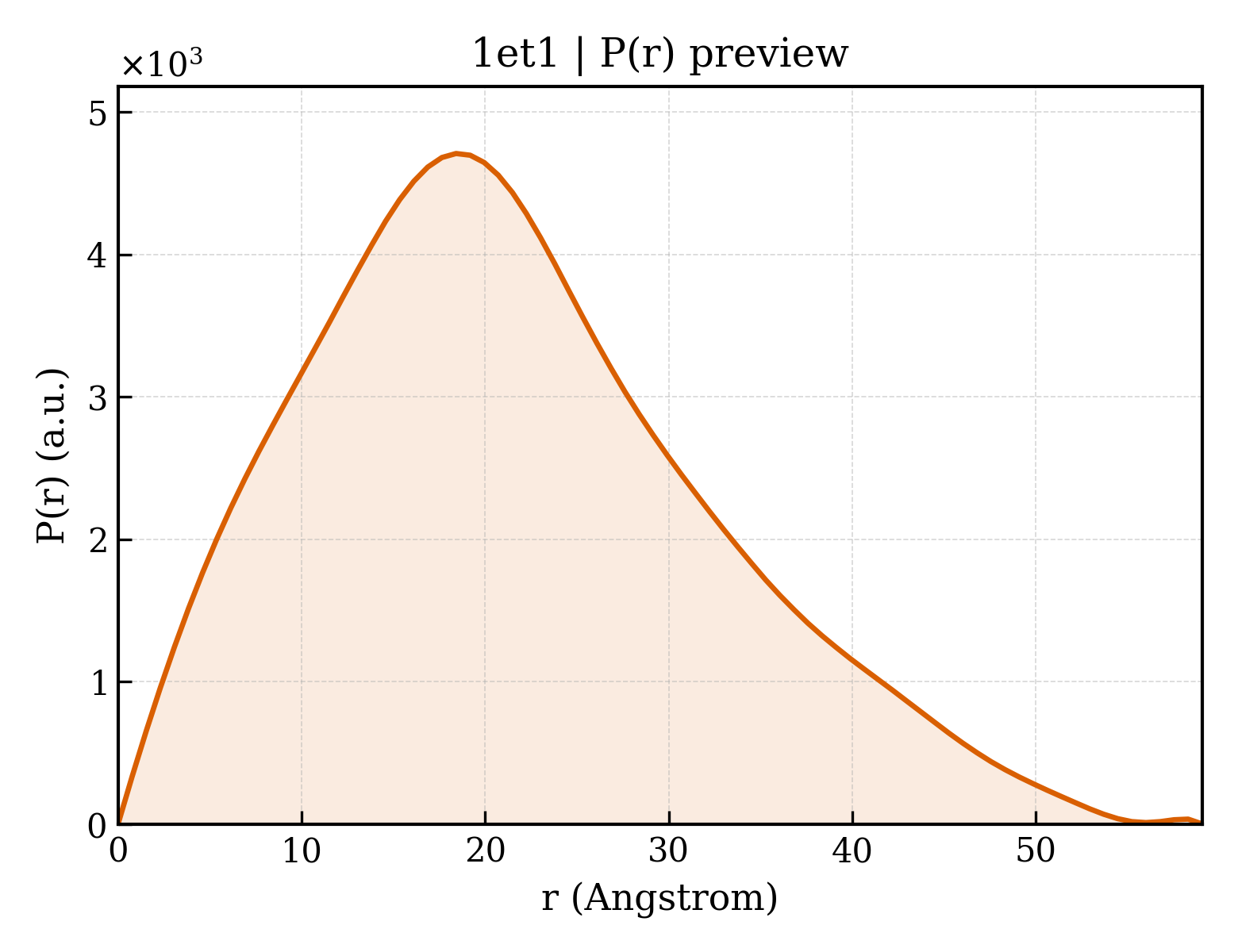 P(r) distribution for 1et1