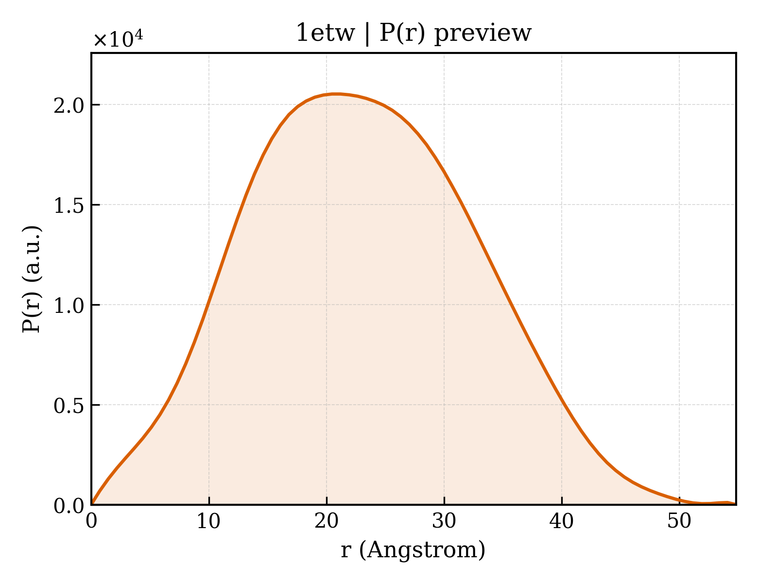 P(r) distribution for 1etw