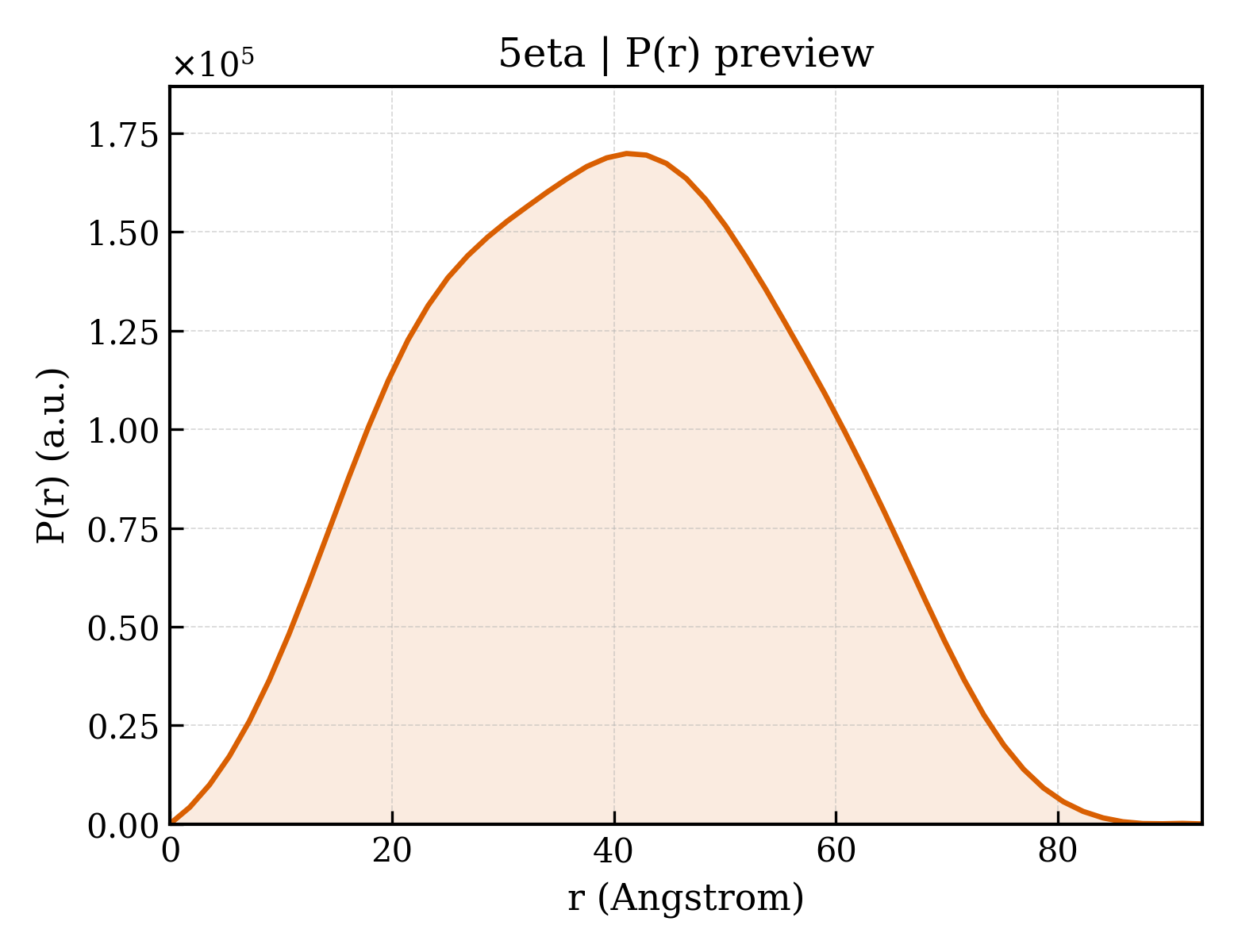P(r) distribution for 5eta
