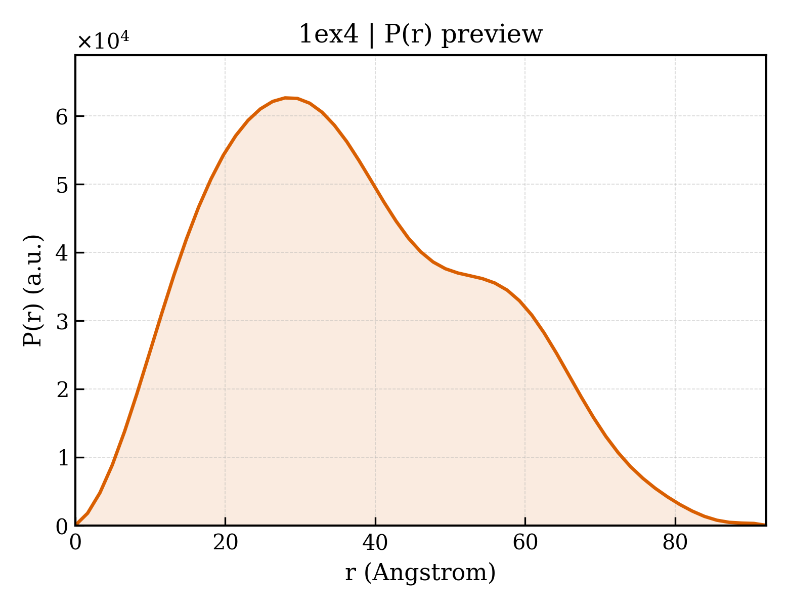 P(r) distribution for 1ex4
