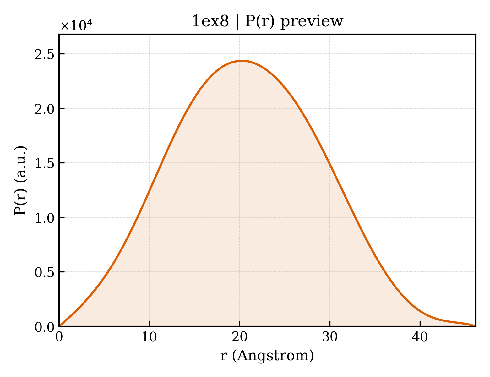 P(r) distribution for 1ex8