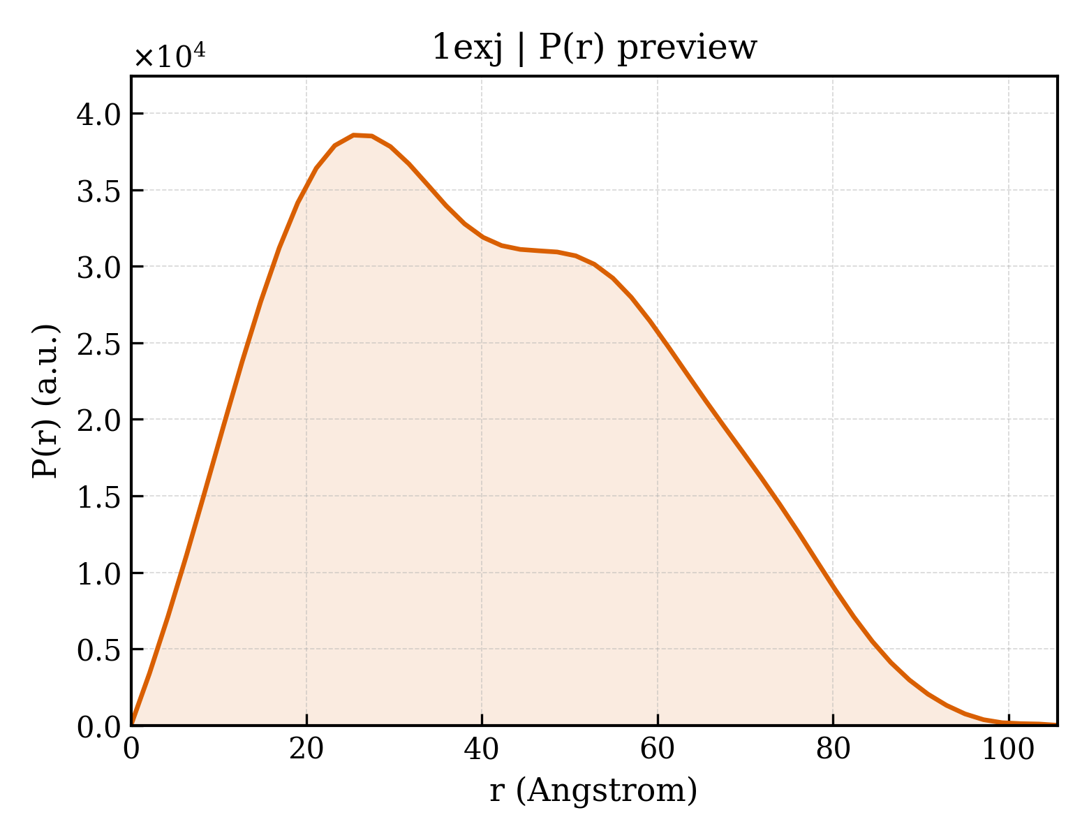 P(r) distribution for 1exj