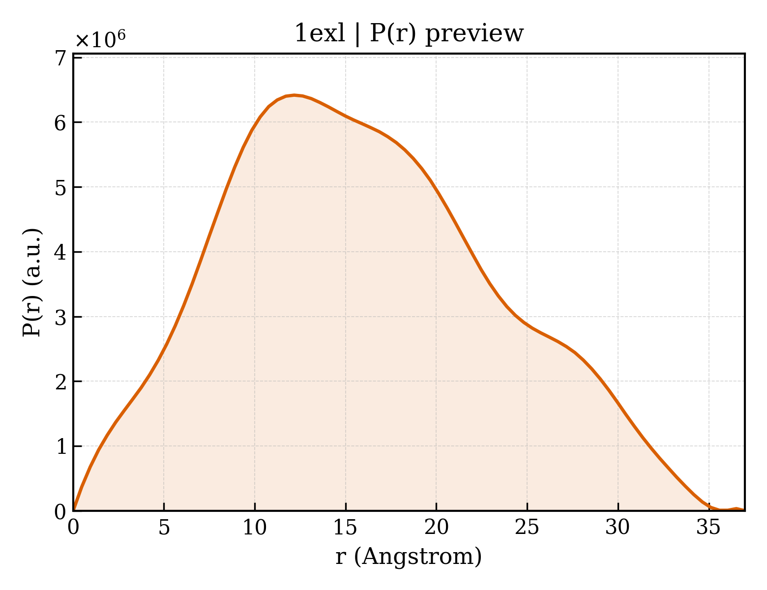 P(r) distribution for 1exl
