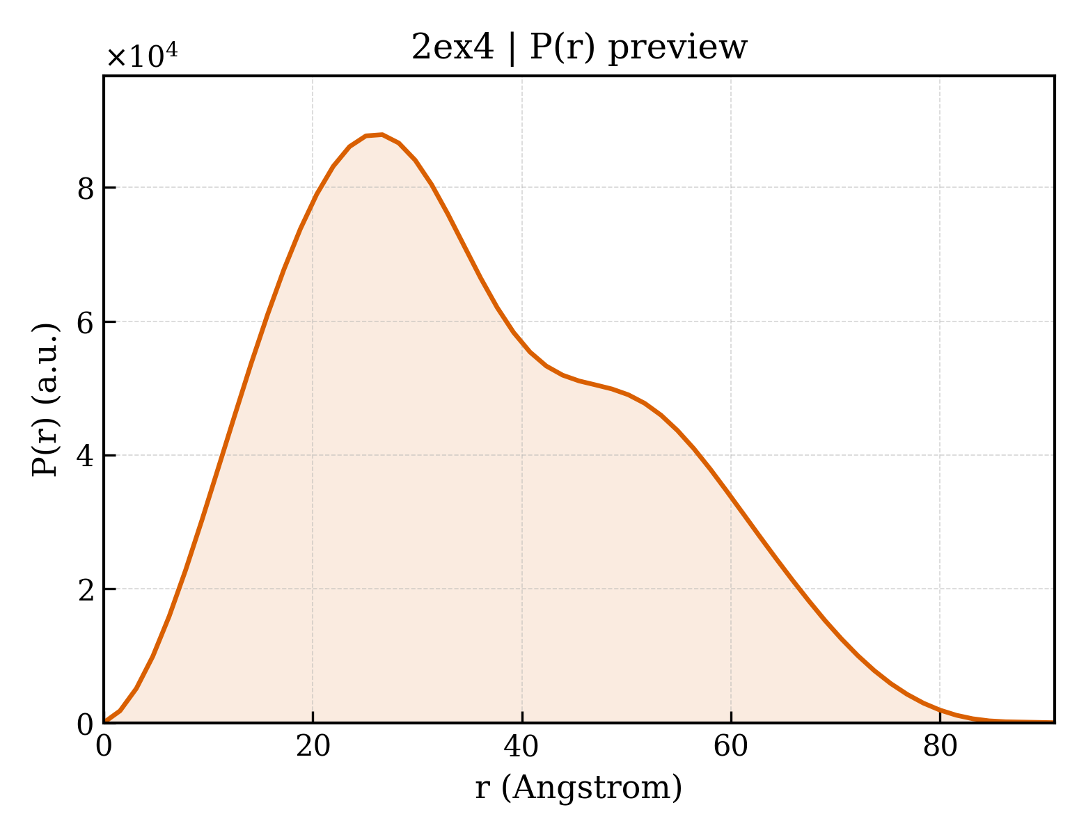 P(r) distribution for 2ex4