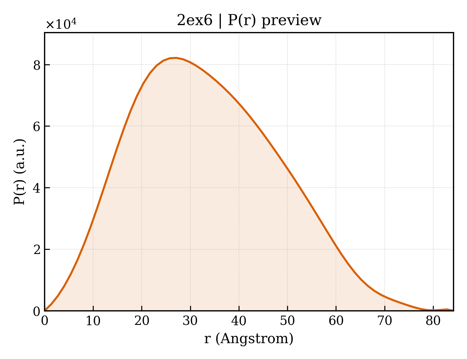 P(r) distribution for 2ex6