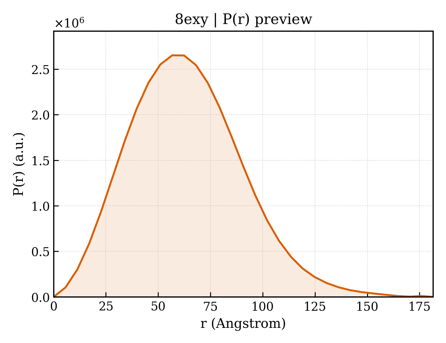 P(r) distribution for 8exy