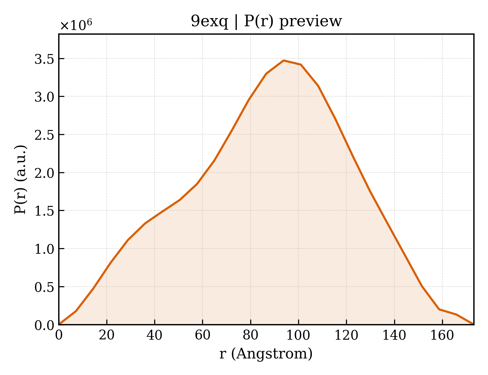 P(r) distribution for 9exq