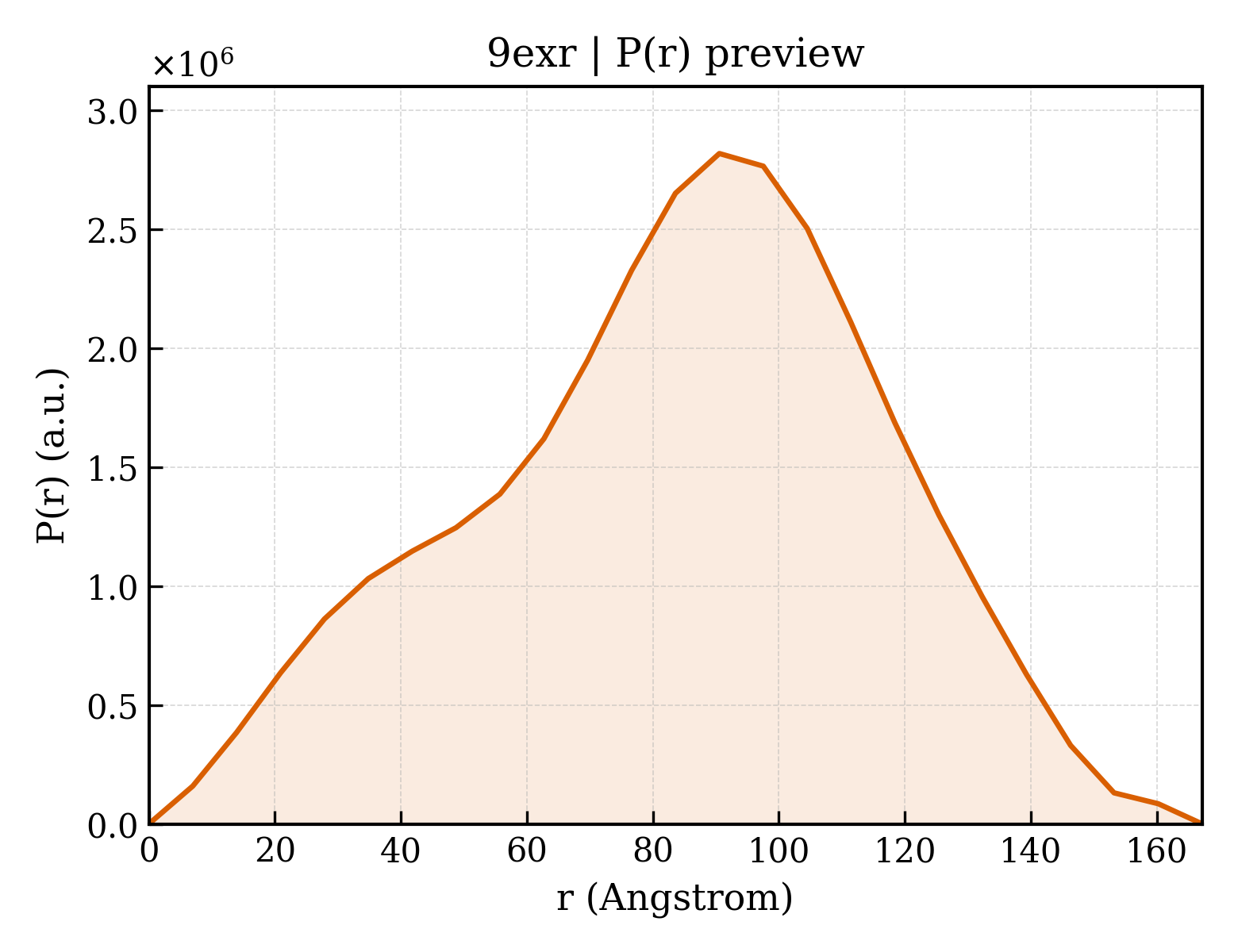P(r) distribution for 9exr