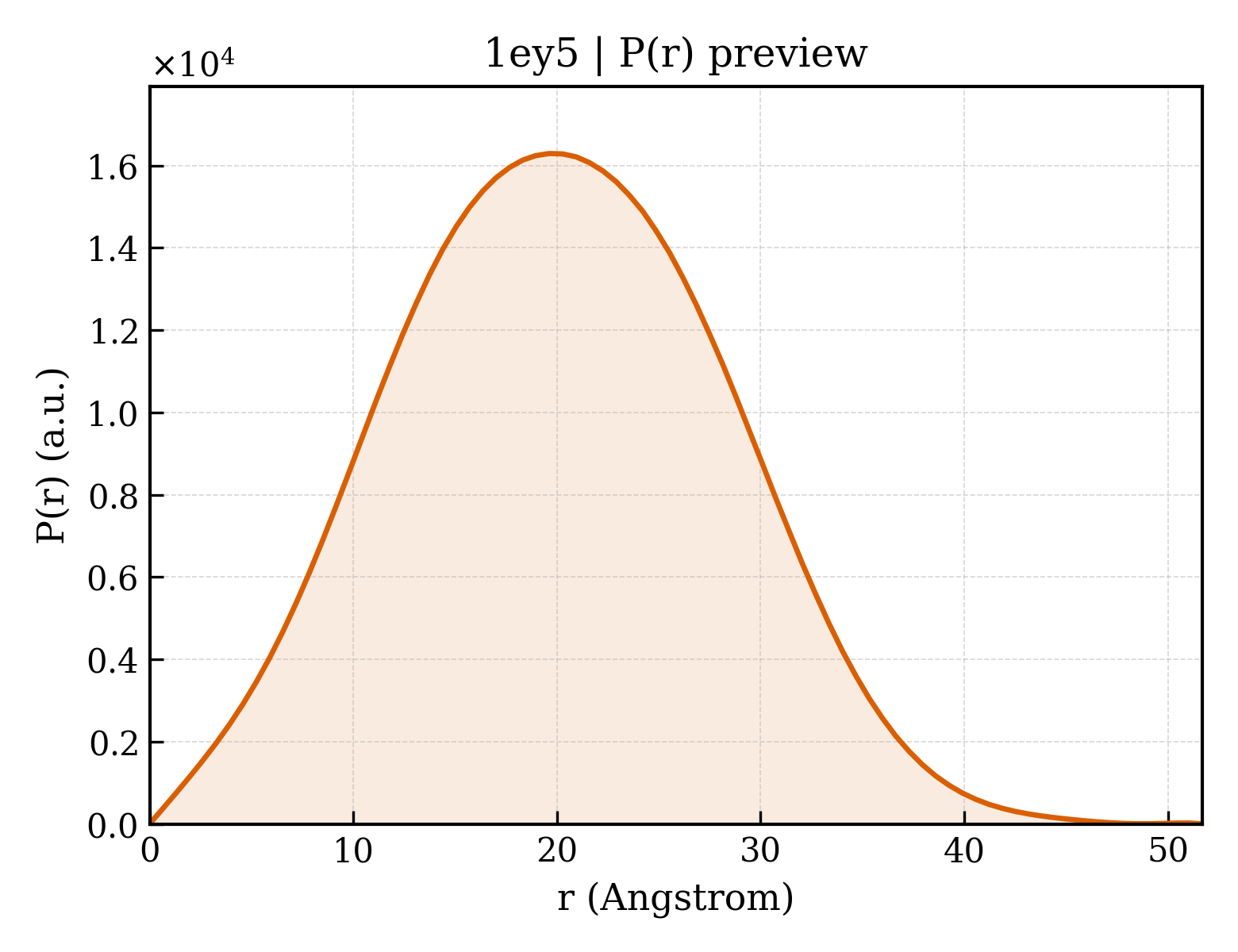 P(r) distribution for 1ey5