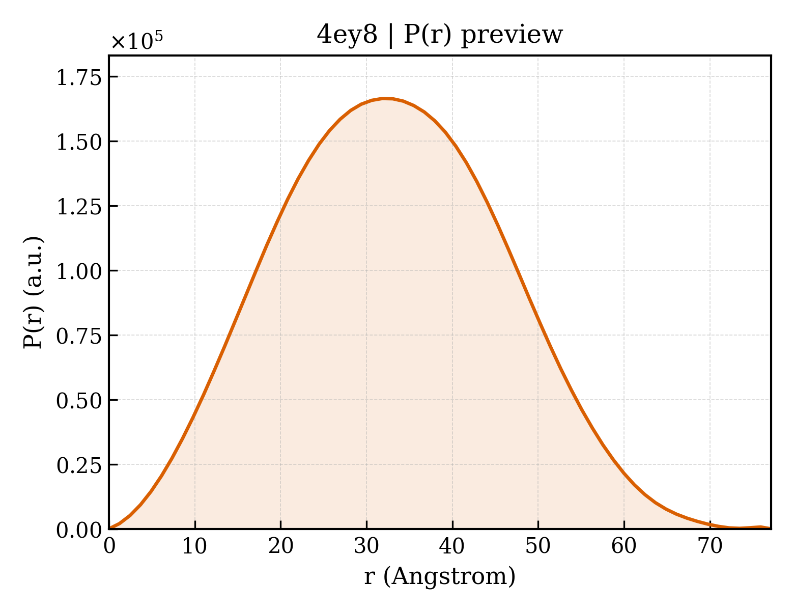P(r) distribution for 4ey8