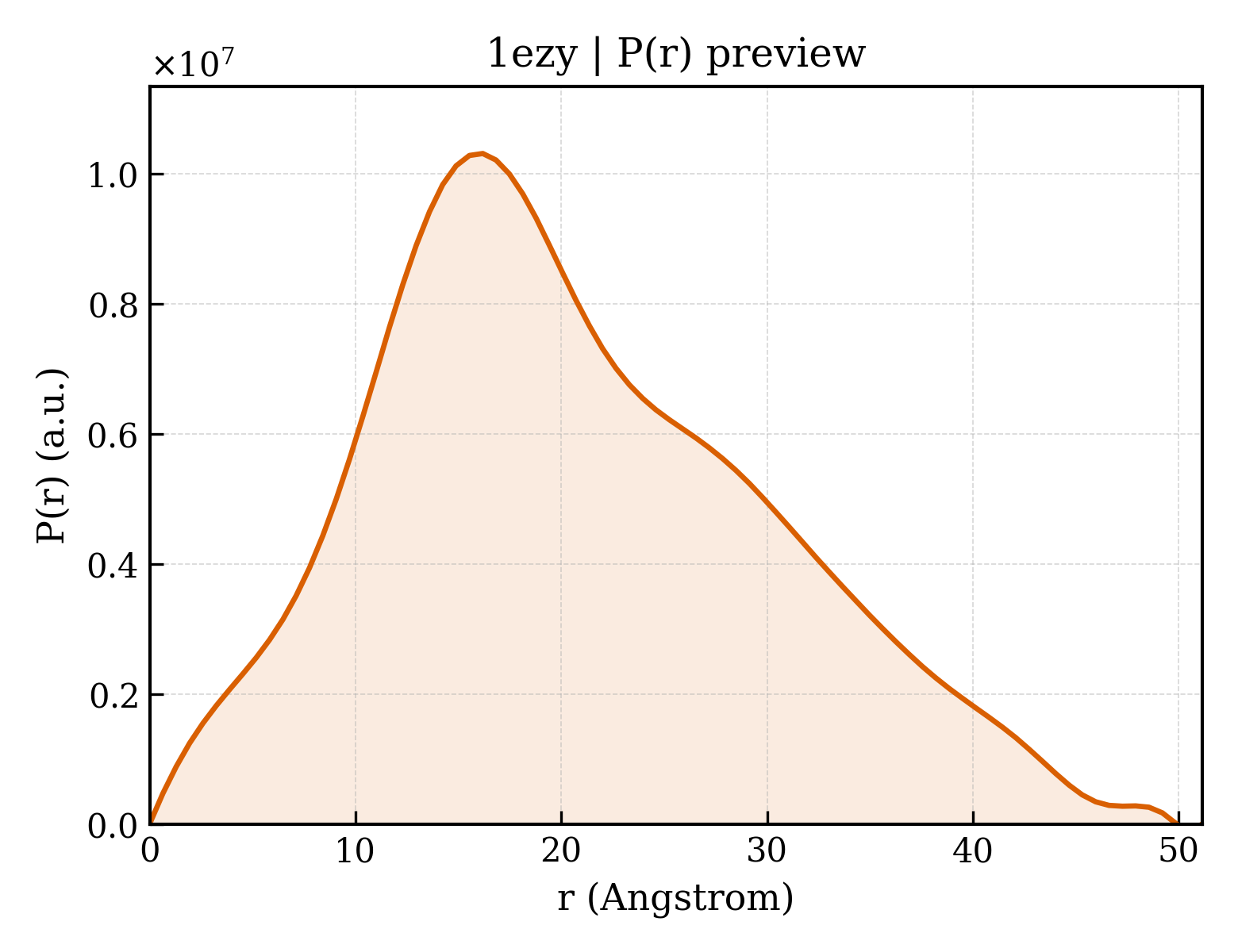 P(r) distribution for 1ezy