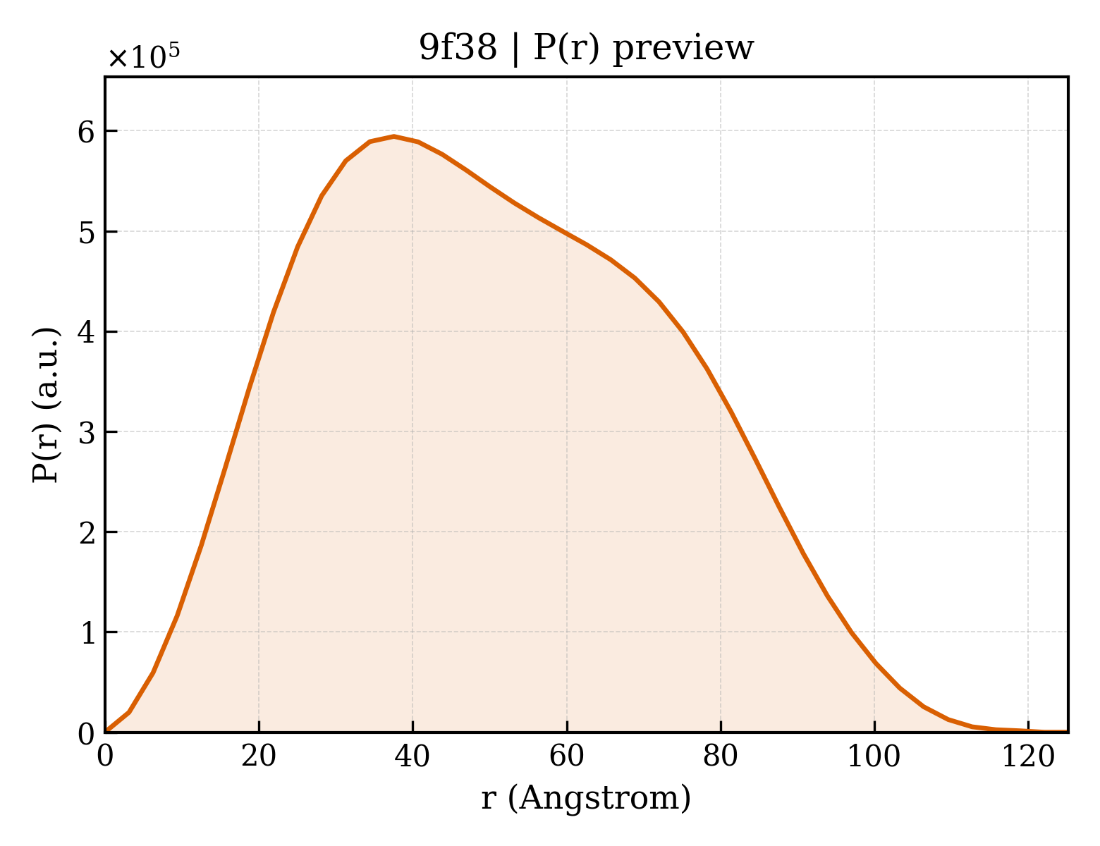 P(r) distribution for 9f38
