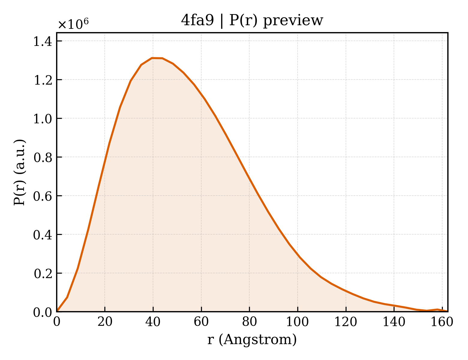 P(r) distribution for 4fa9