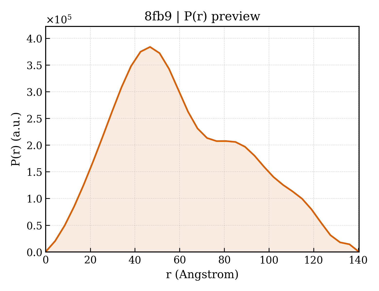 P(r) distribution for 8fb9