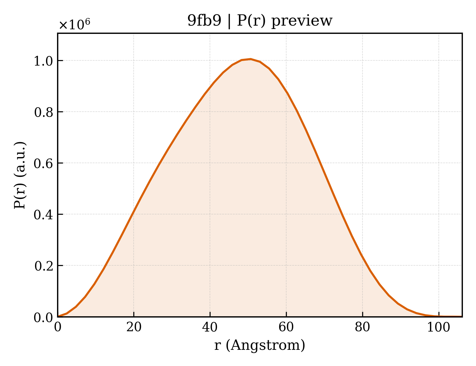 P(r) distribution for 9fb9
