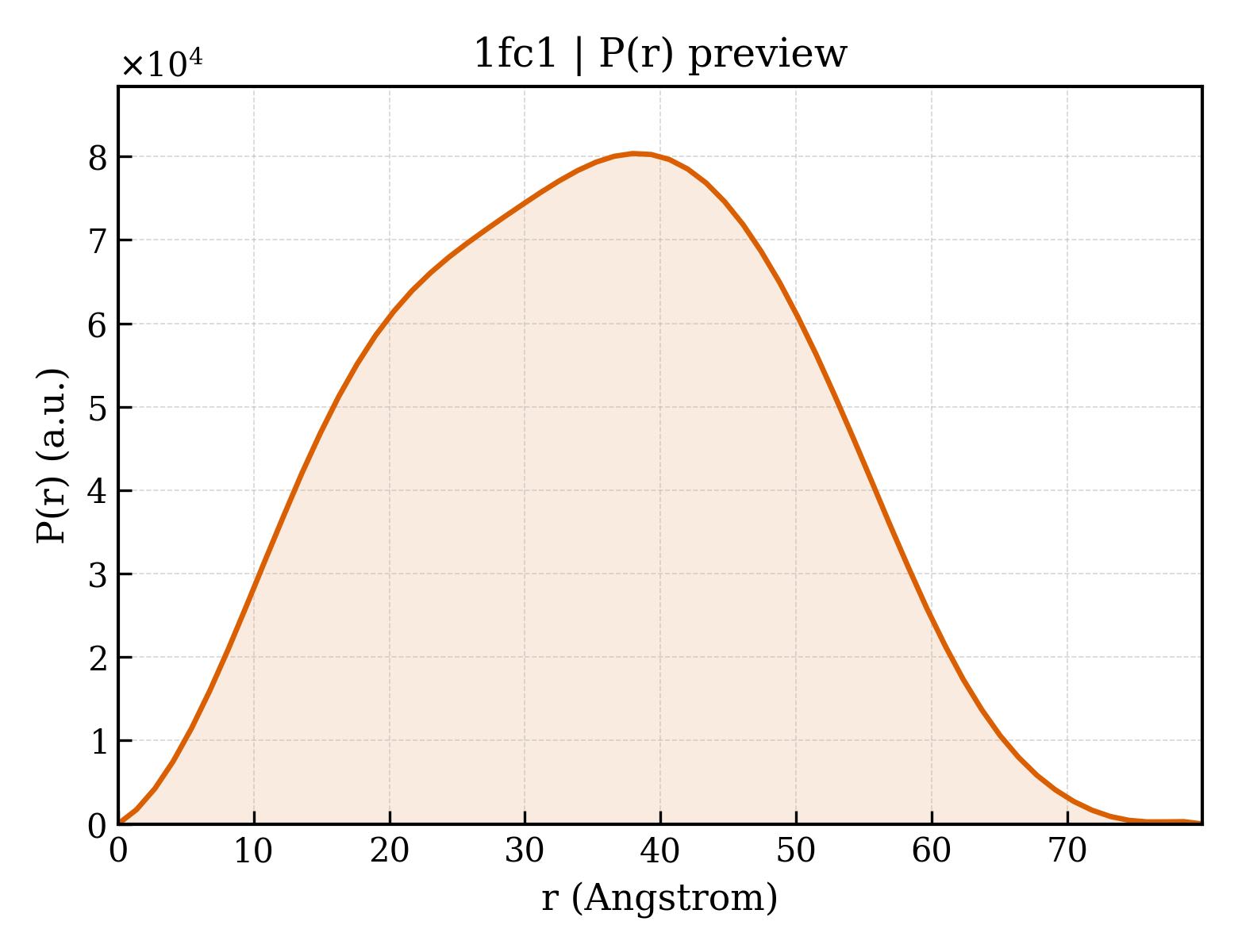 P(r) distribution for 1fc1