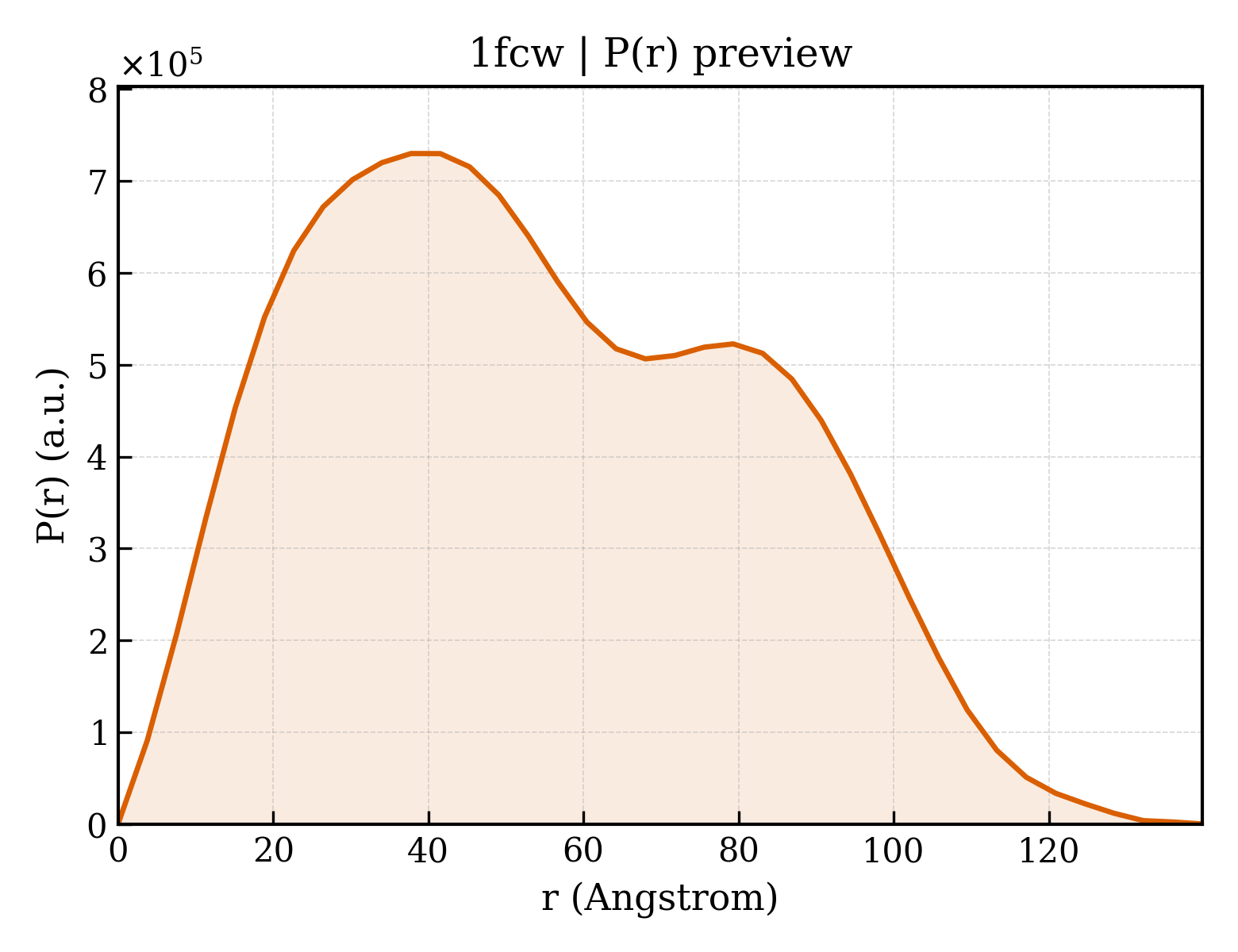 P(r) distribution for 1fcw