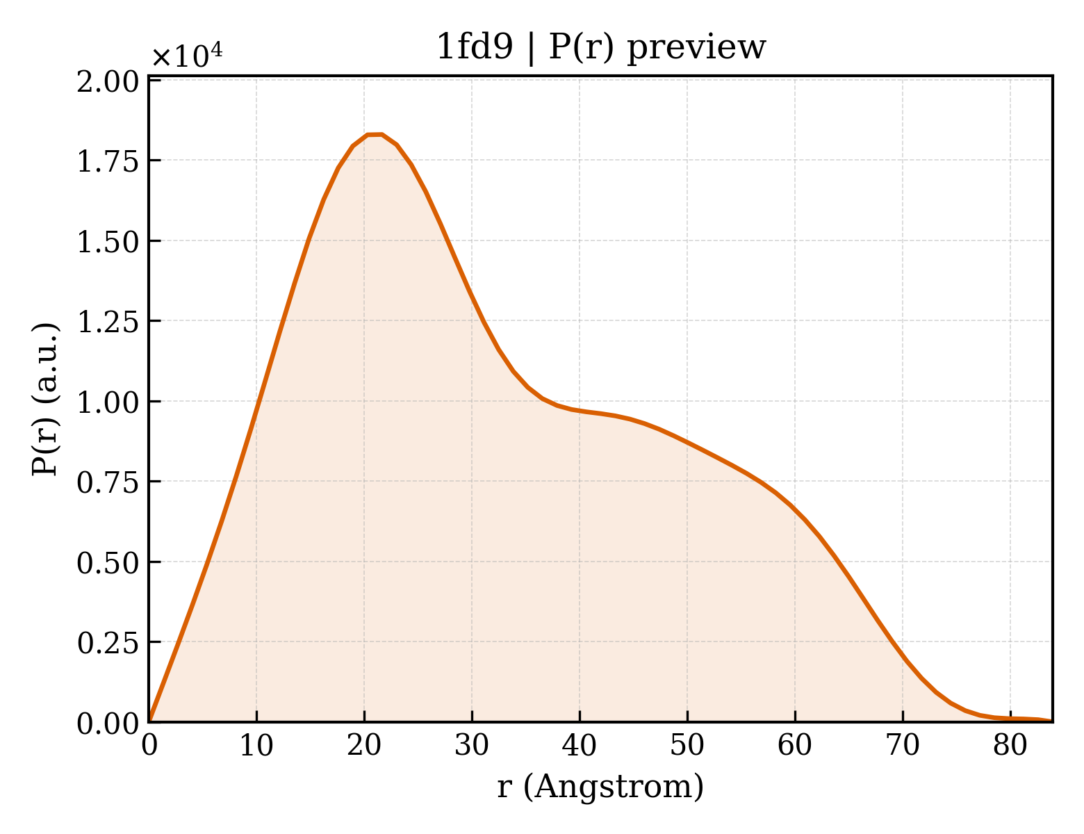 P(r) distribution for 1fd9