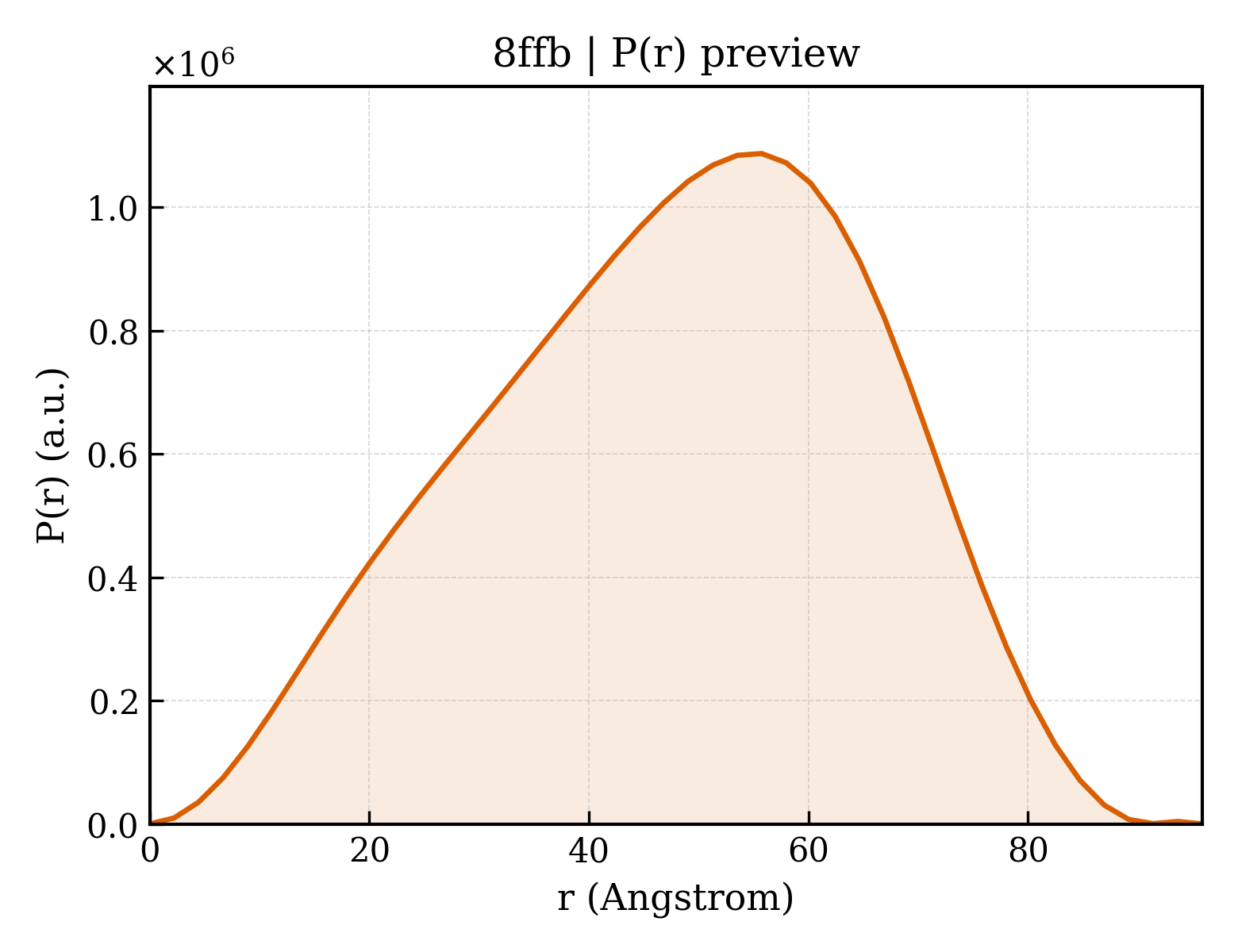 P(r) distribution for 8ffb