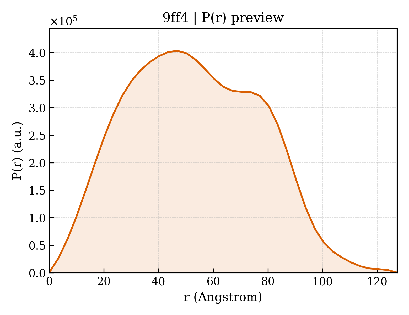P(r) distribution for 9ff4