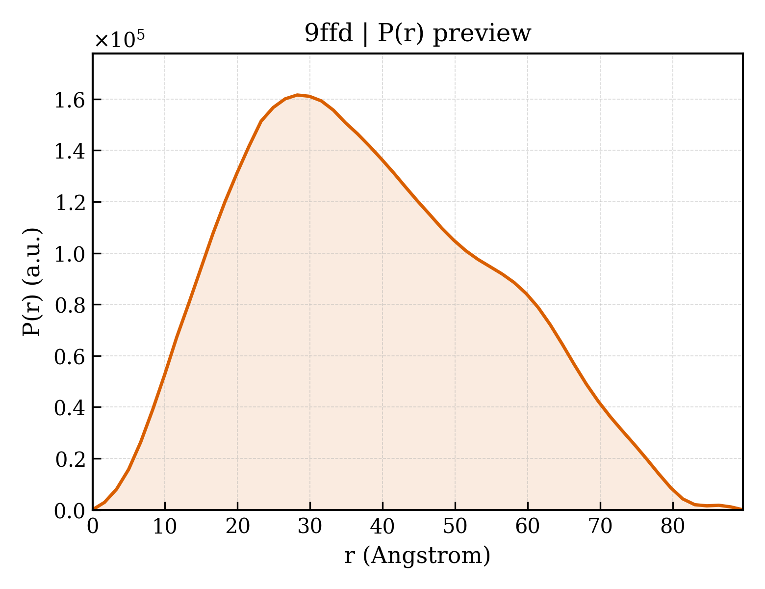 P(r) distribution for 9ffd