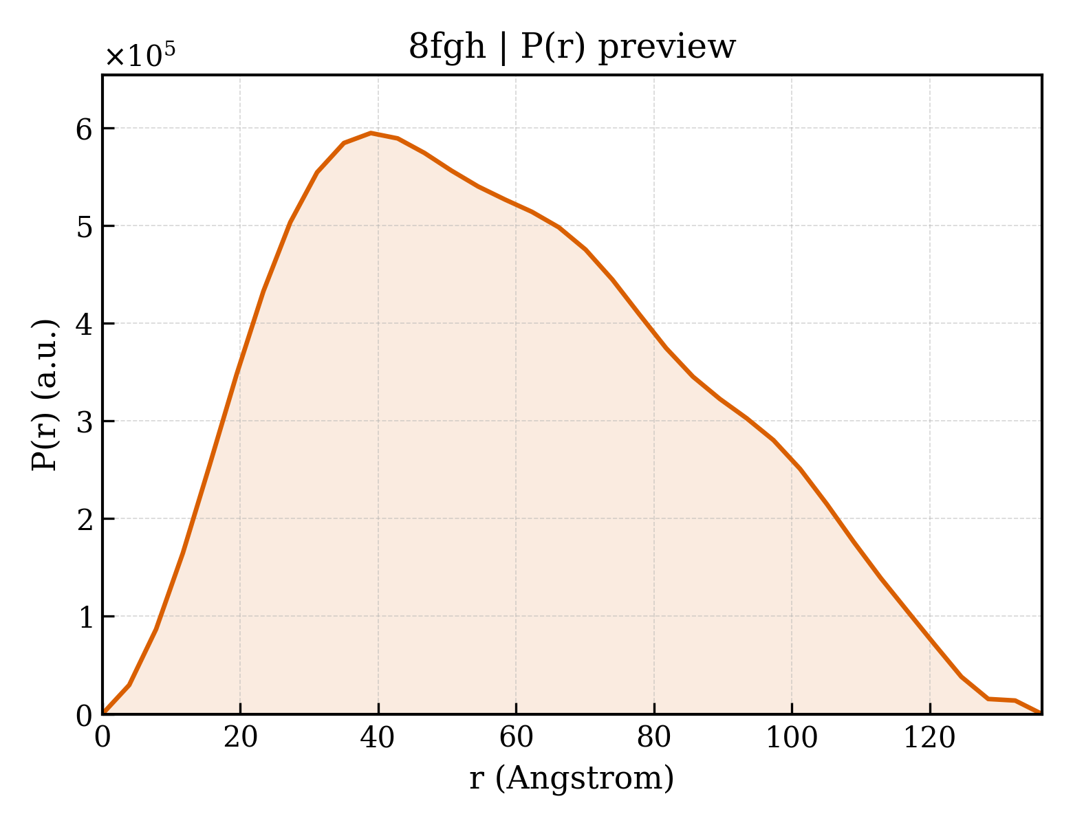 P(r) distribution for 8fgh