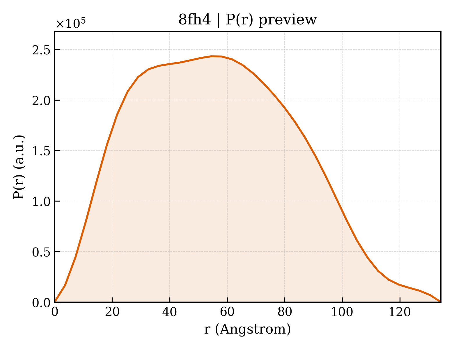 P(r) distribution for 8fh4